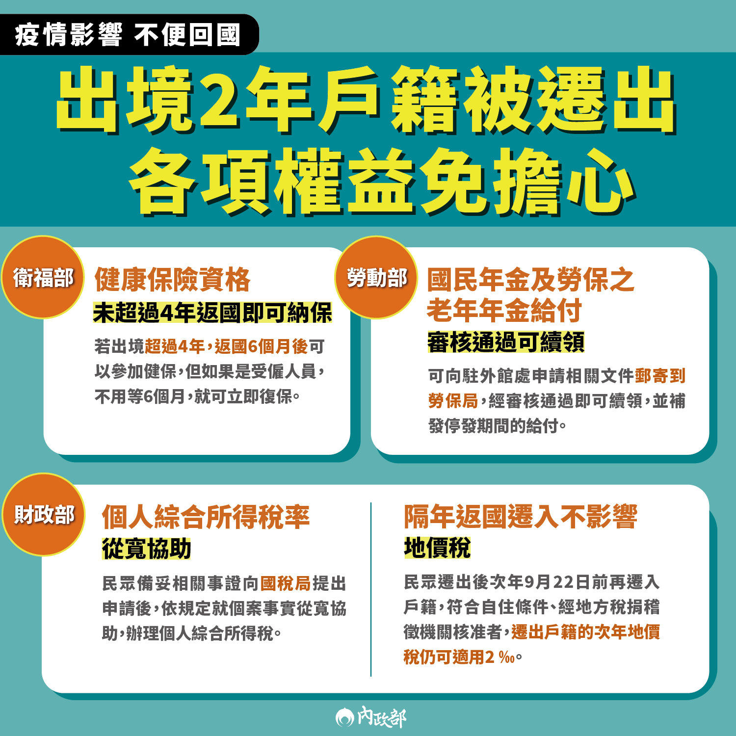 出境2年戶籍被遷出,各項權益免擔心.png 出境2年戶籍被遷出,各項權益免擔心.png