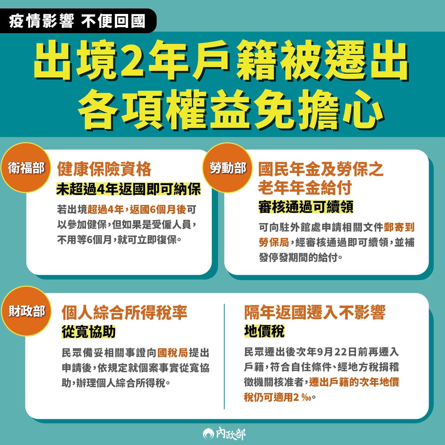 出境2年戶籍被遷出，各項權益免擔心.png