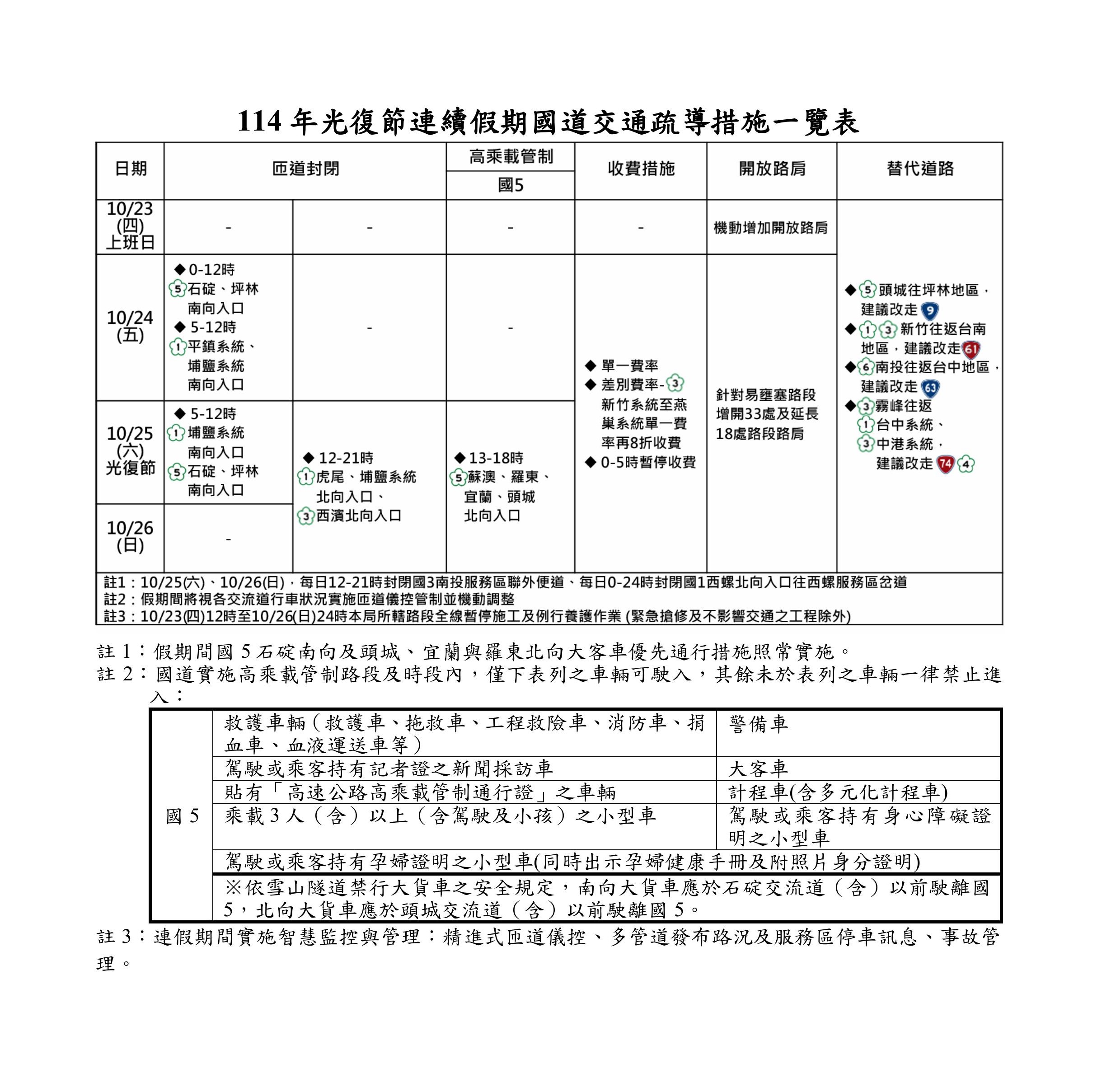 高速公路局光復節疏導措施.jpg