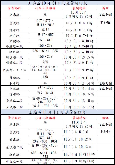 土城區1031-1101交通管制路段.jpg 土城區1031-1101交通管制路段.jpg