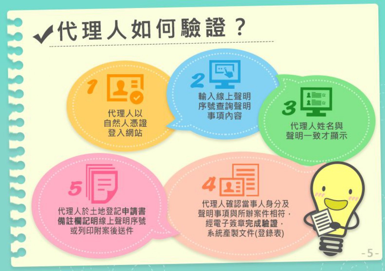 代理人如何驗證.jpg