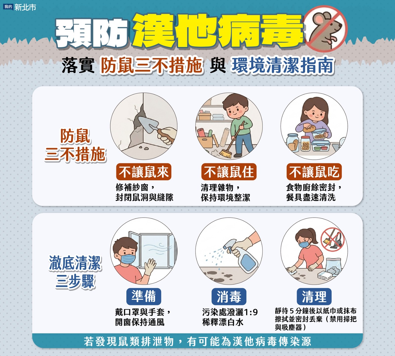 預防漢他病毒，落實防鼠3不措施.jpg