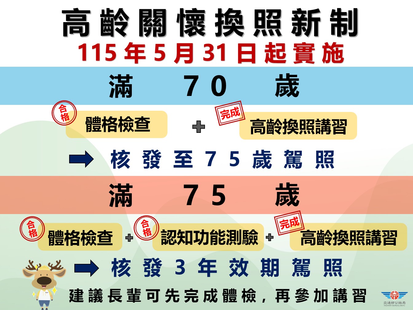 高齡關懷換照新制實施.JPG
