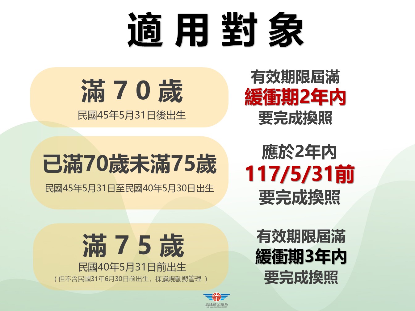 適用對象.JPG