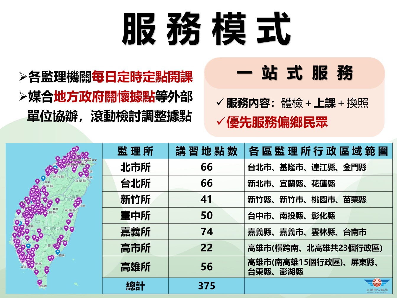 體檢、上課、換照一站式服務.JPG