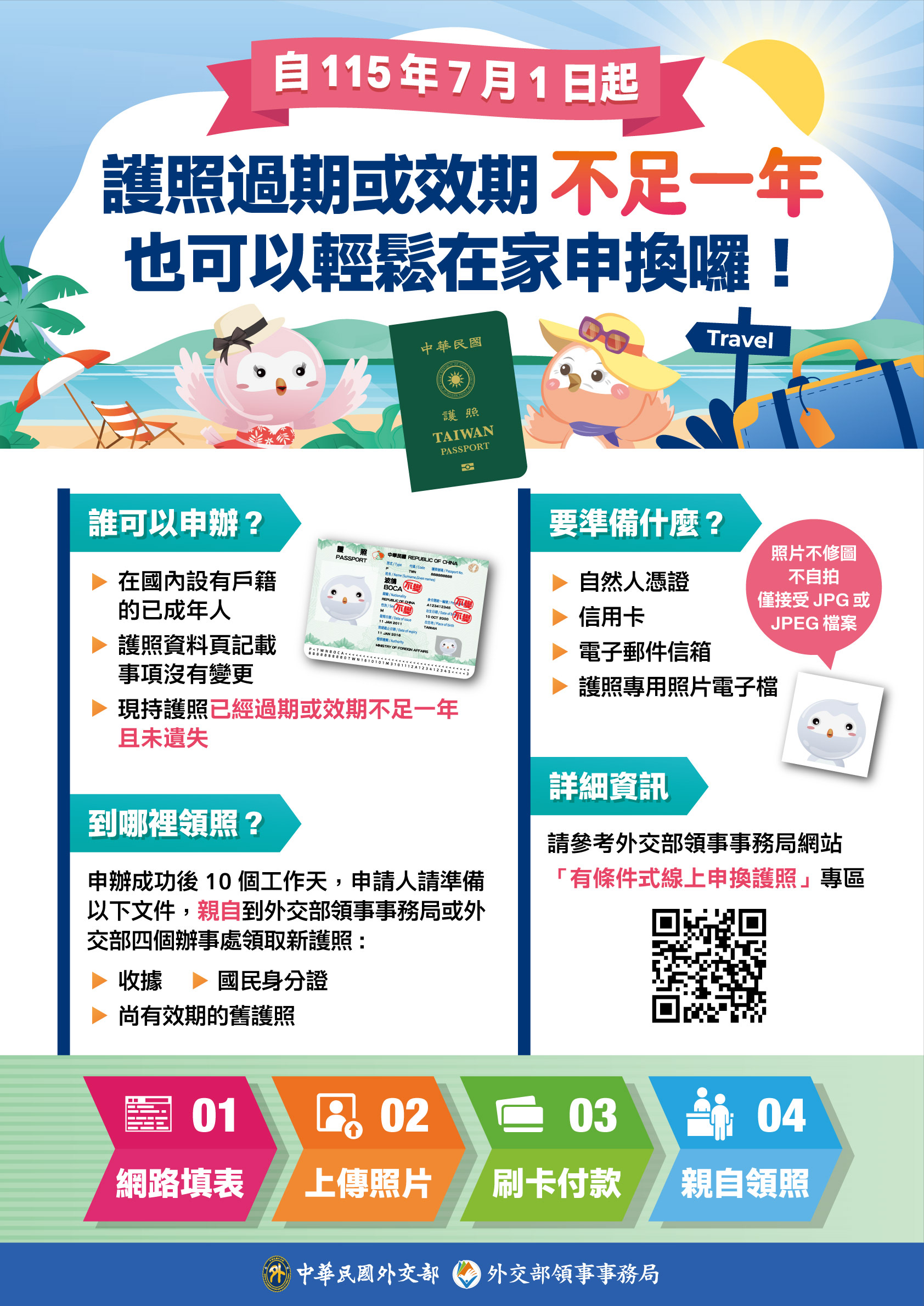 護照過期或效期不足一年,也可以輕鬆在家申換囉!.jpg 護照過期或效期不足一年,也可以輕鬆在家申換囉!.jpg