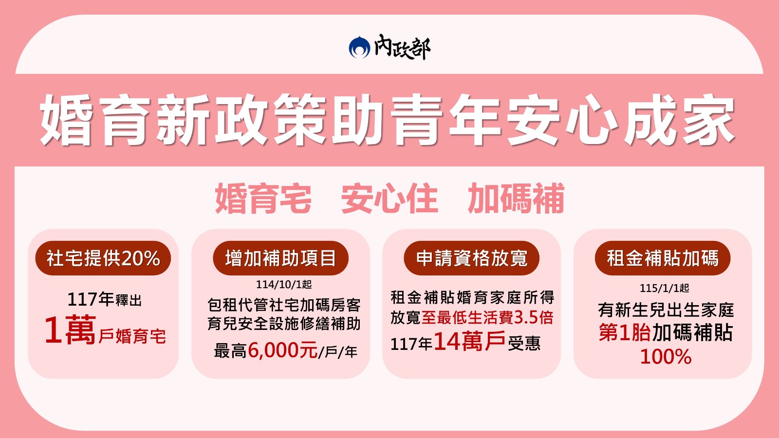 婚育宅，安心住，加碼補.jpg