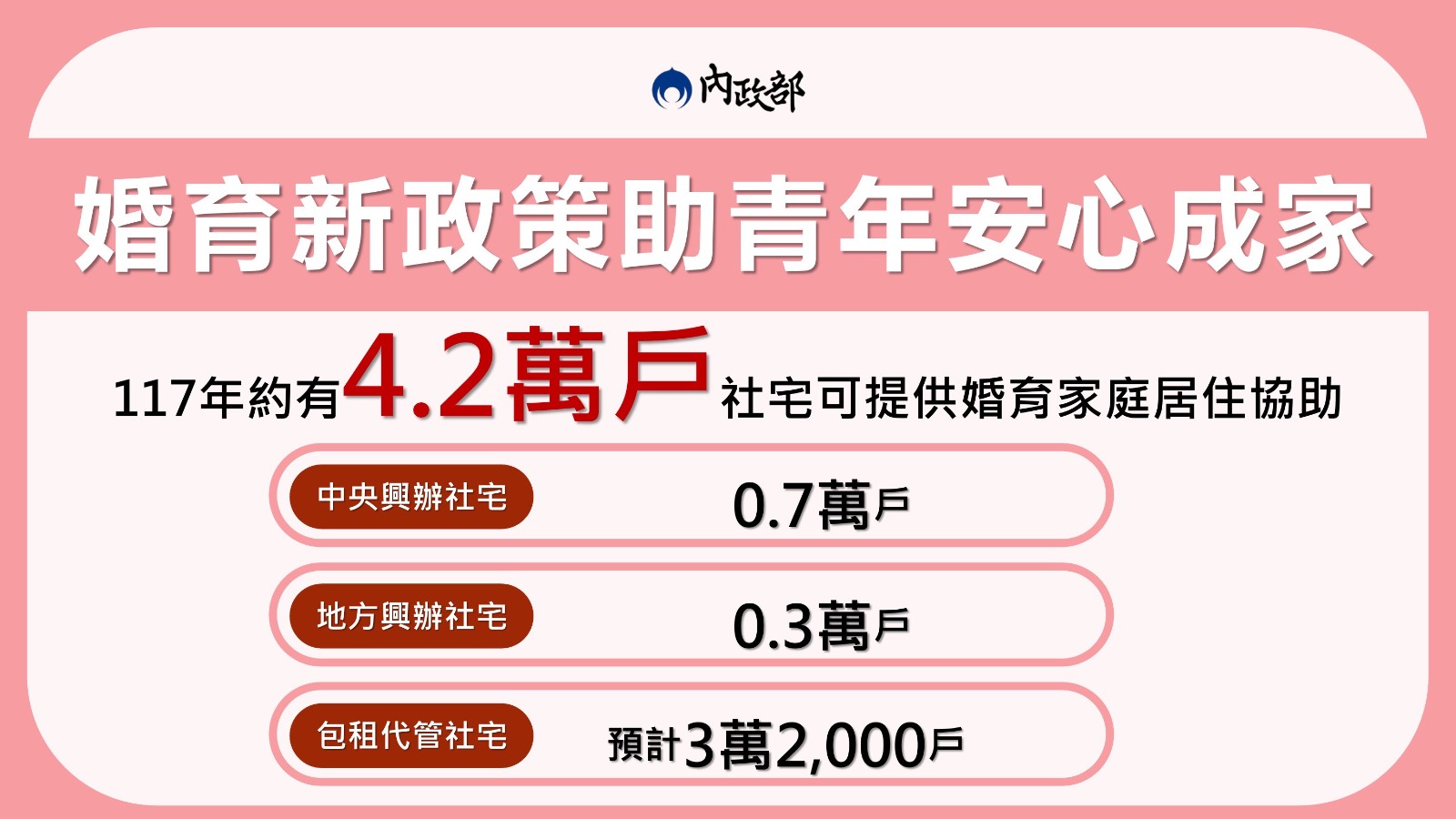 婚育新政策祝青年安心成家.jpg