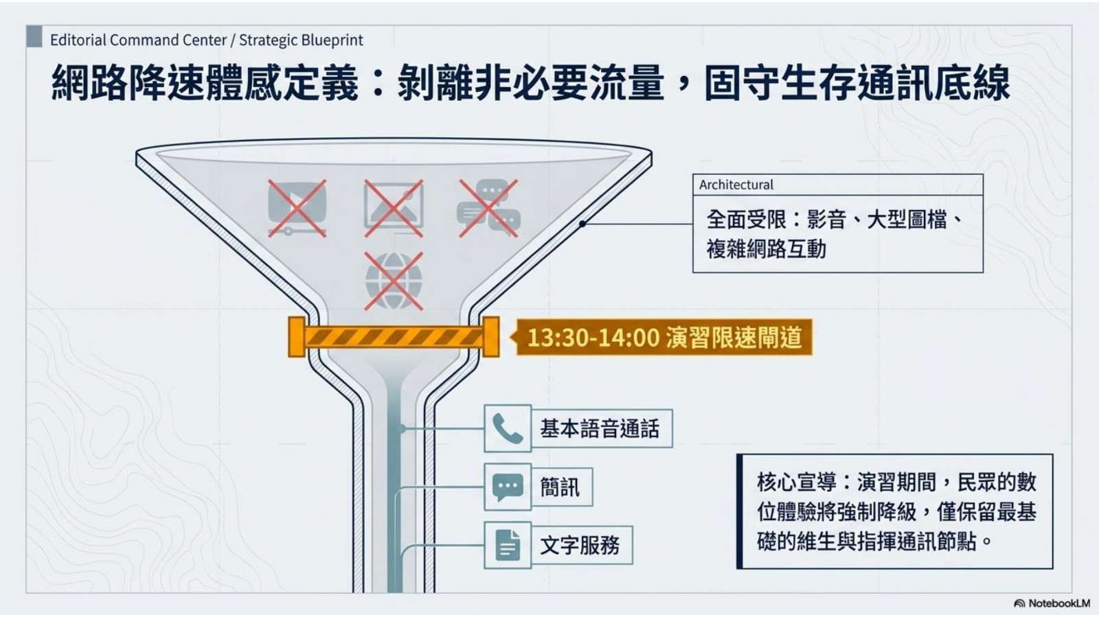 網路降速，剝離非必要流量.jpg