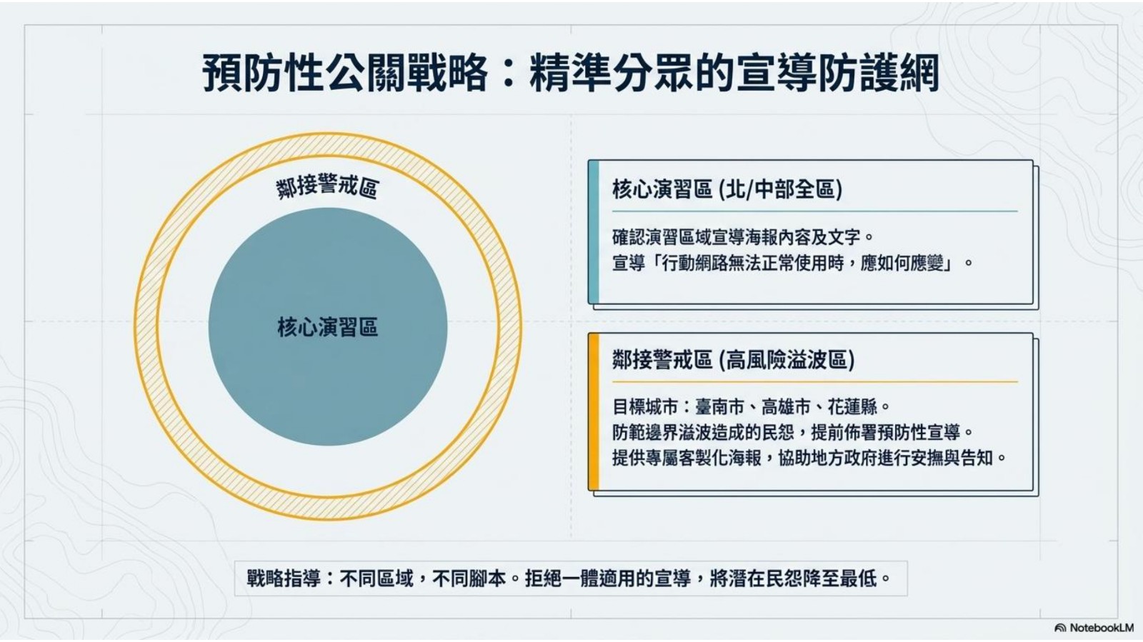 預防性公關戰略.jpg