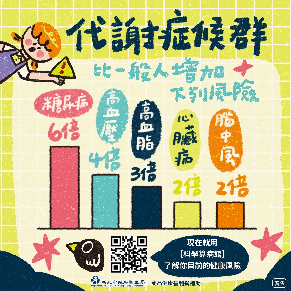 代謝症候群增加健康風險.jpg