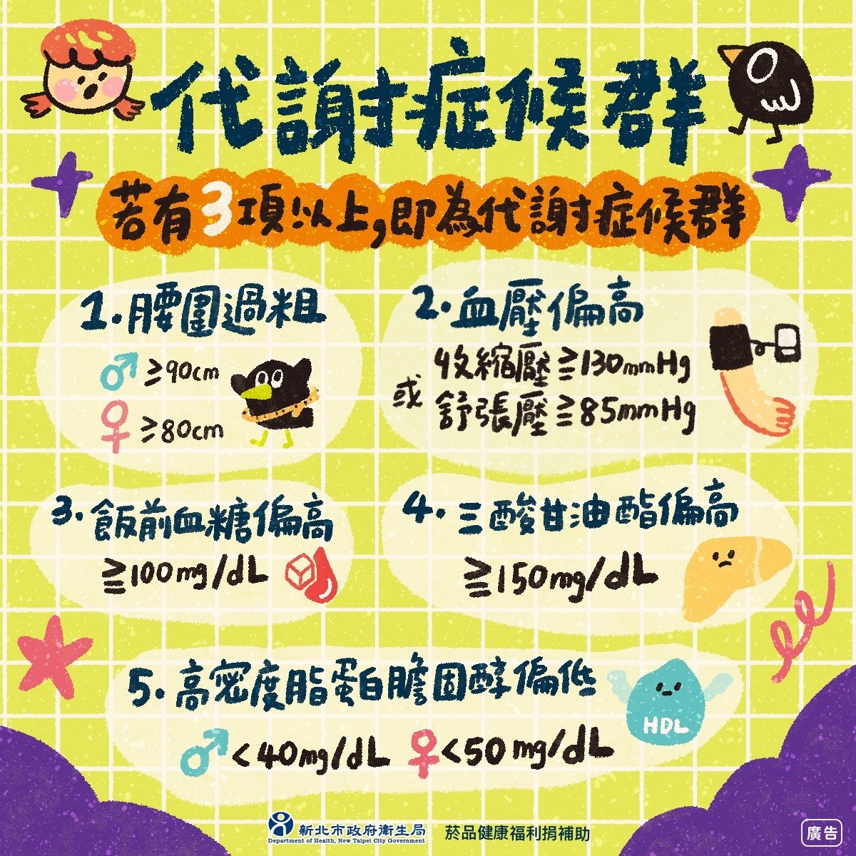 代謝症候群症狀.jpg