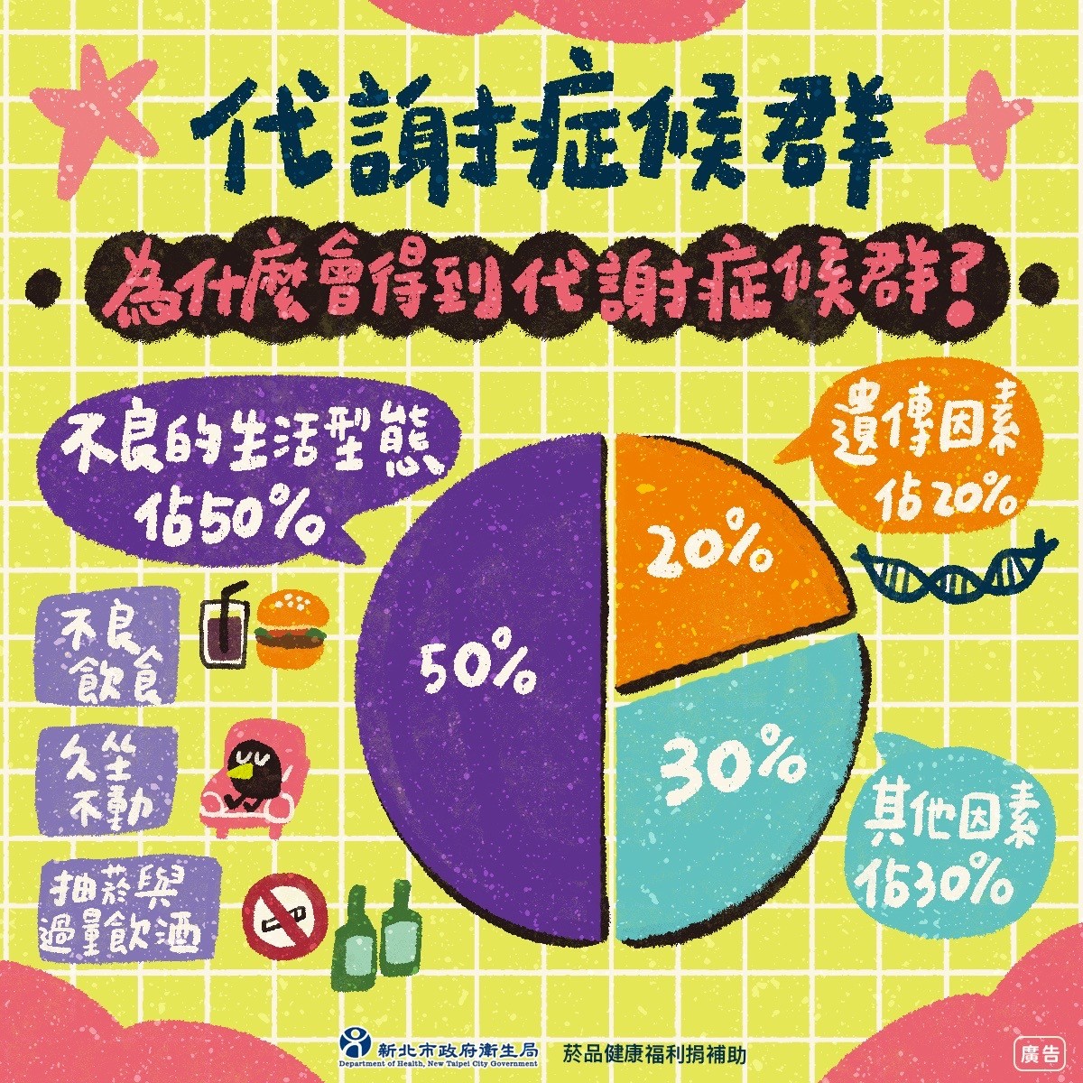 為甚麼會得到代謝症候群.jpg