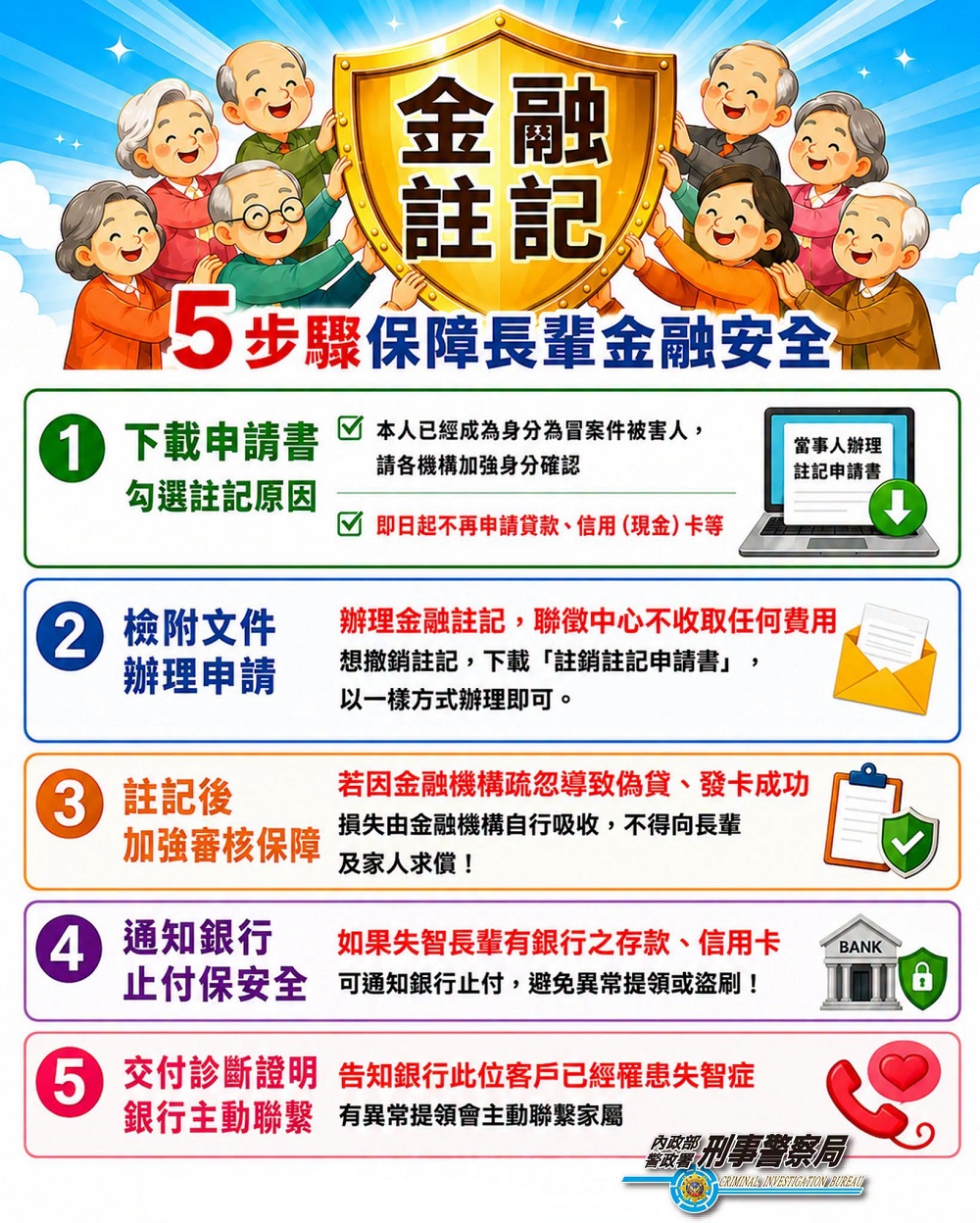 金融註記5步驟，保障長輩金融安全.jpg