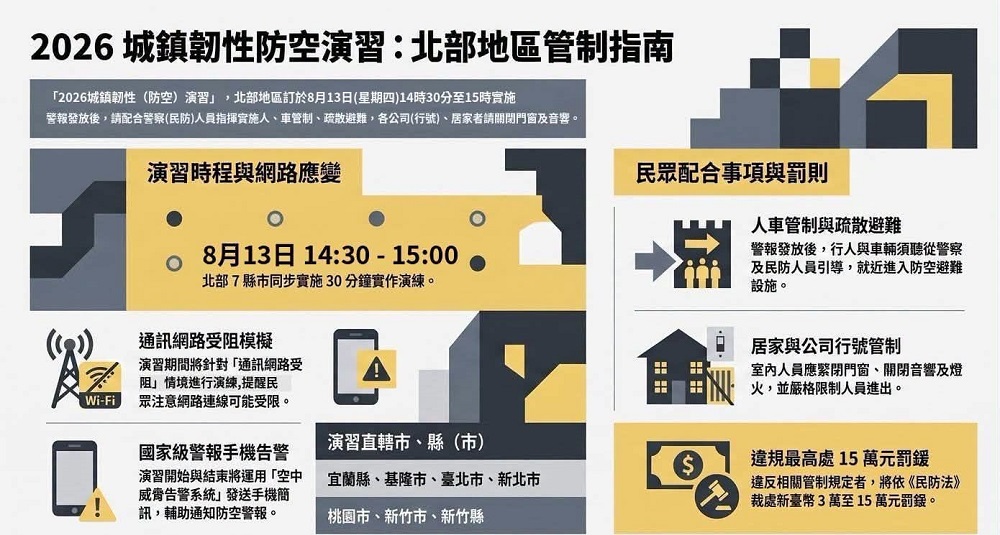 2026城鎮韌性防空演習：北部地區管制指南.jpg