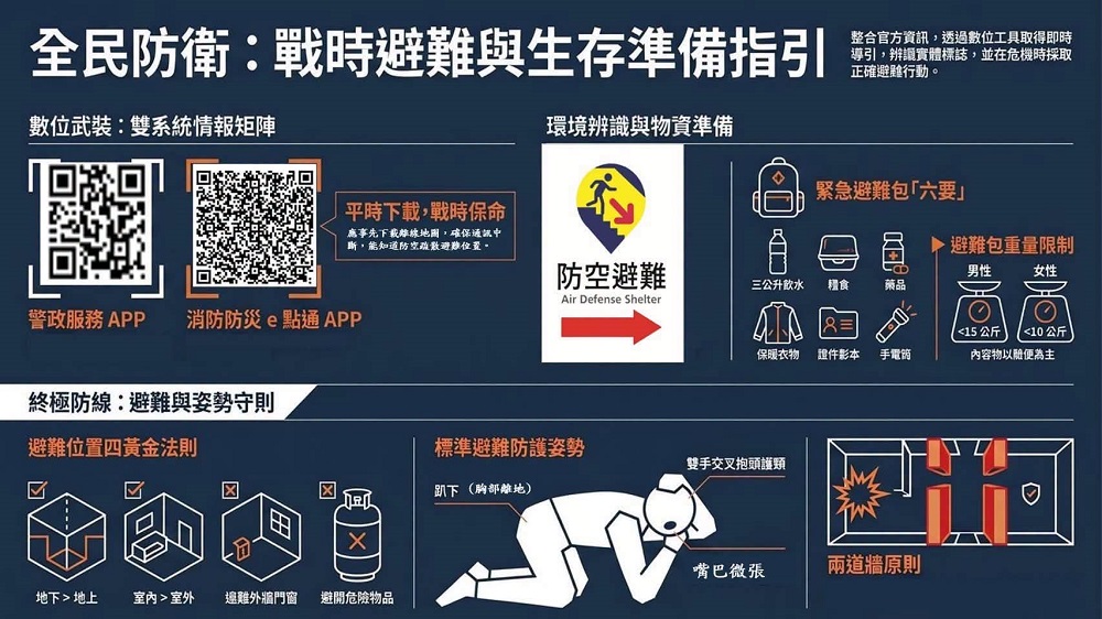 全民防衛：暫時避難與生存準備指引.jpg