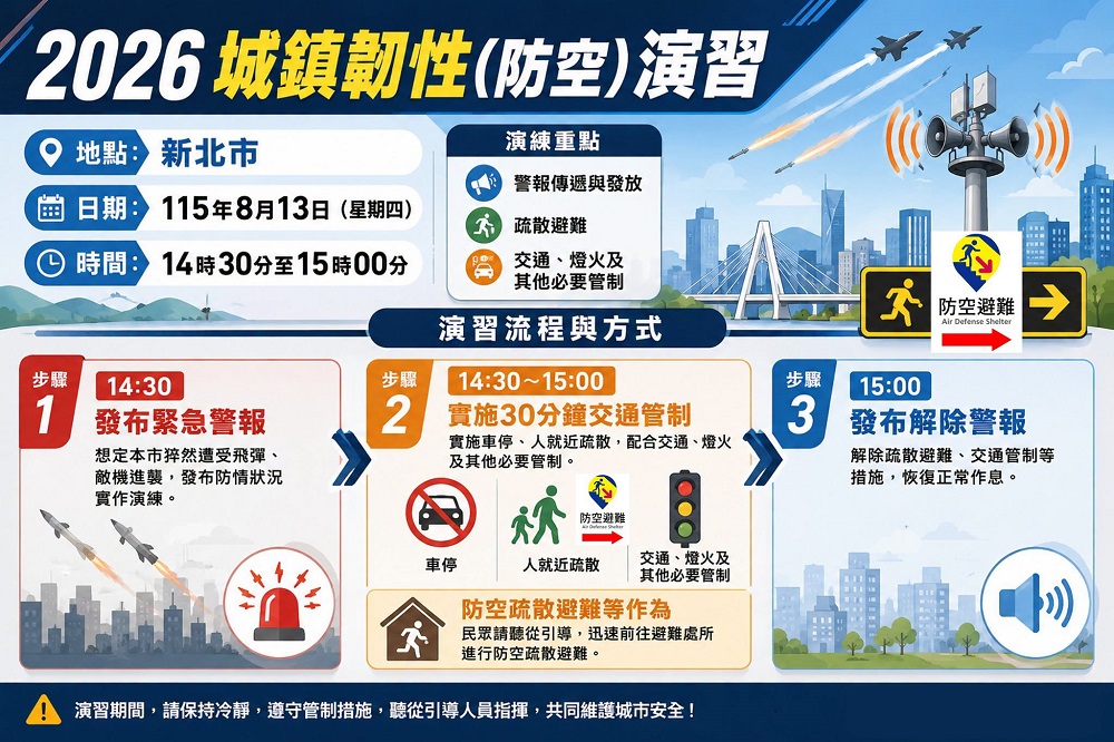 2026城鎮韌性(防空)演習.jpg