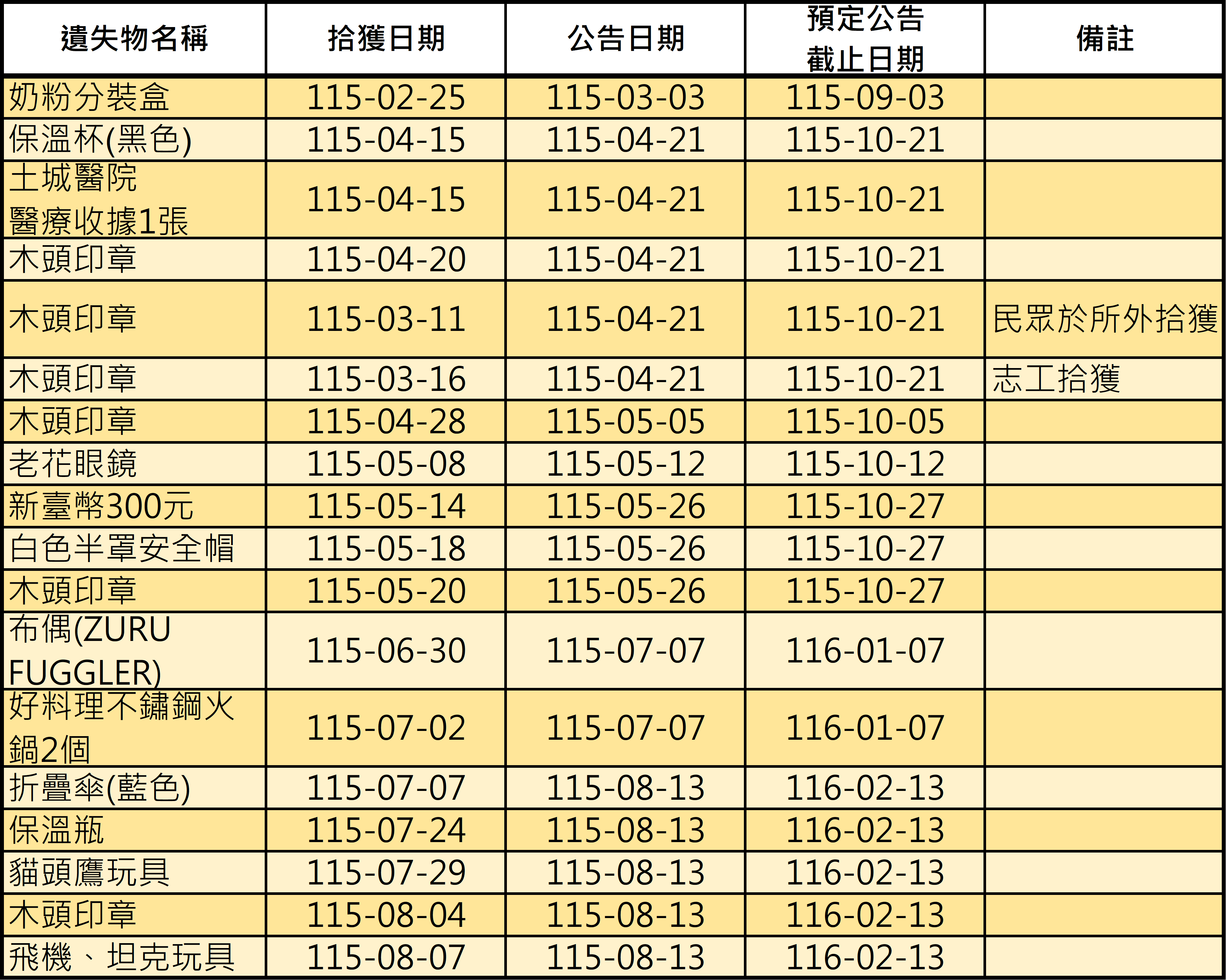 1150813公告遺失物.png