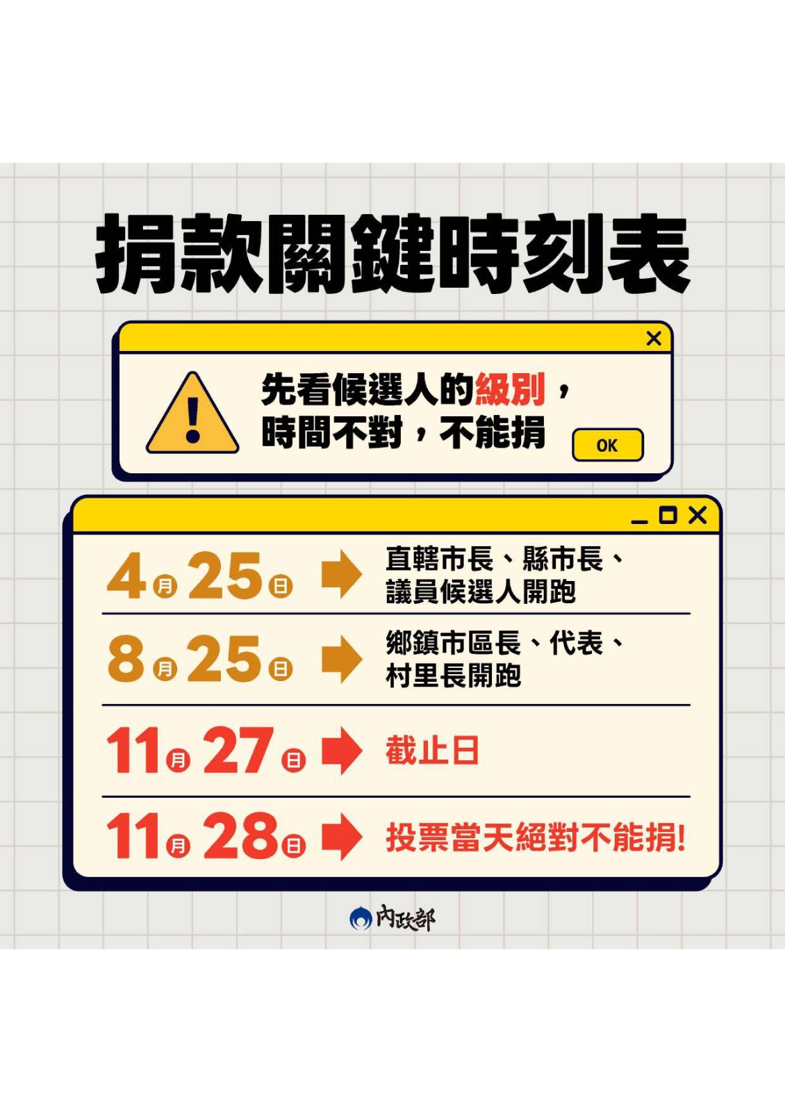 【轉知】內政部💰政治獻金相關規定照片