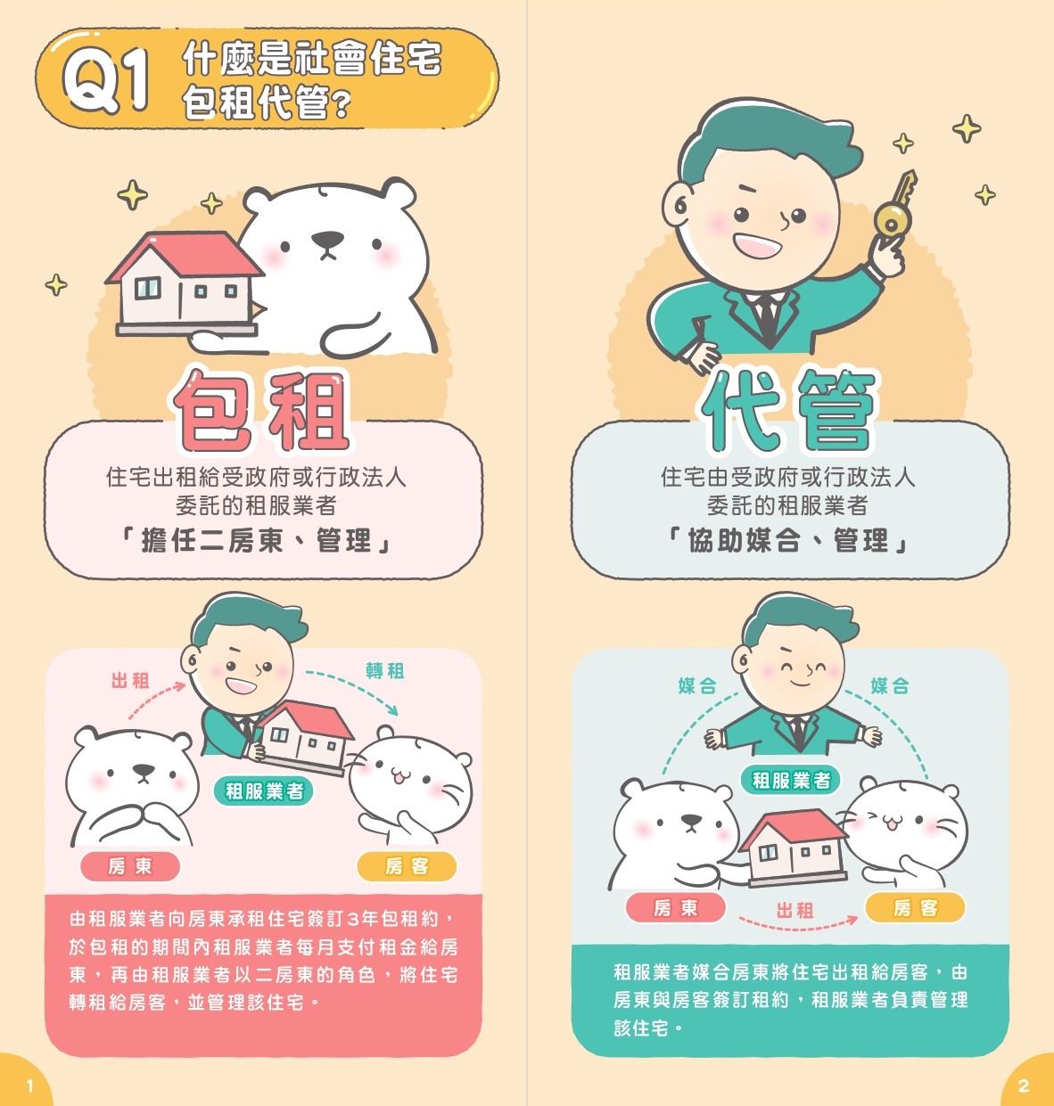 【轉知】內政部國土管理署社會住宅包租代管（青年婚育租屋協助專案）宣導照片