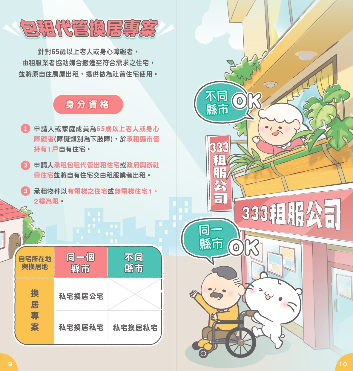 【轉知】內政部國土管理署社會住宅包租代管（青年婚育租屋協助專案）宣導照片
