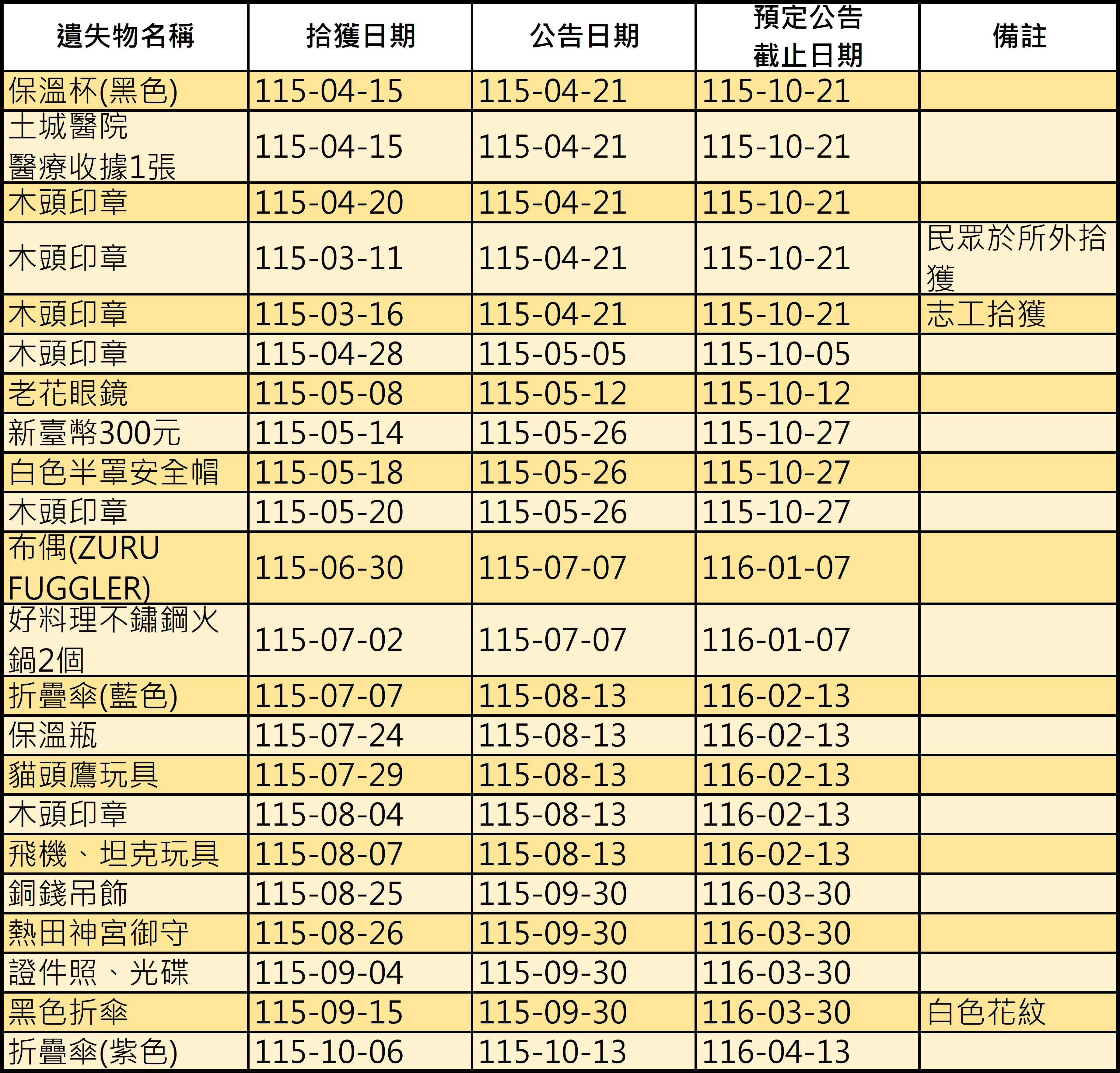 1151013公告遺失物.png