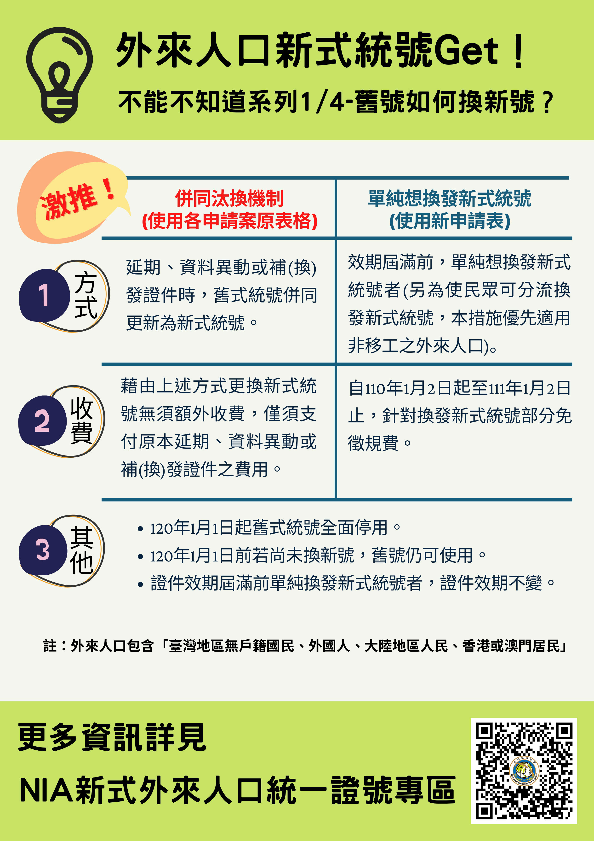 新式外來人口統一證號專案-舊號換新號.jpg