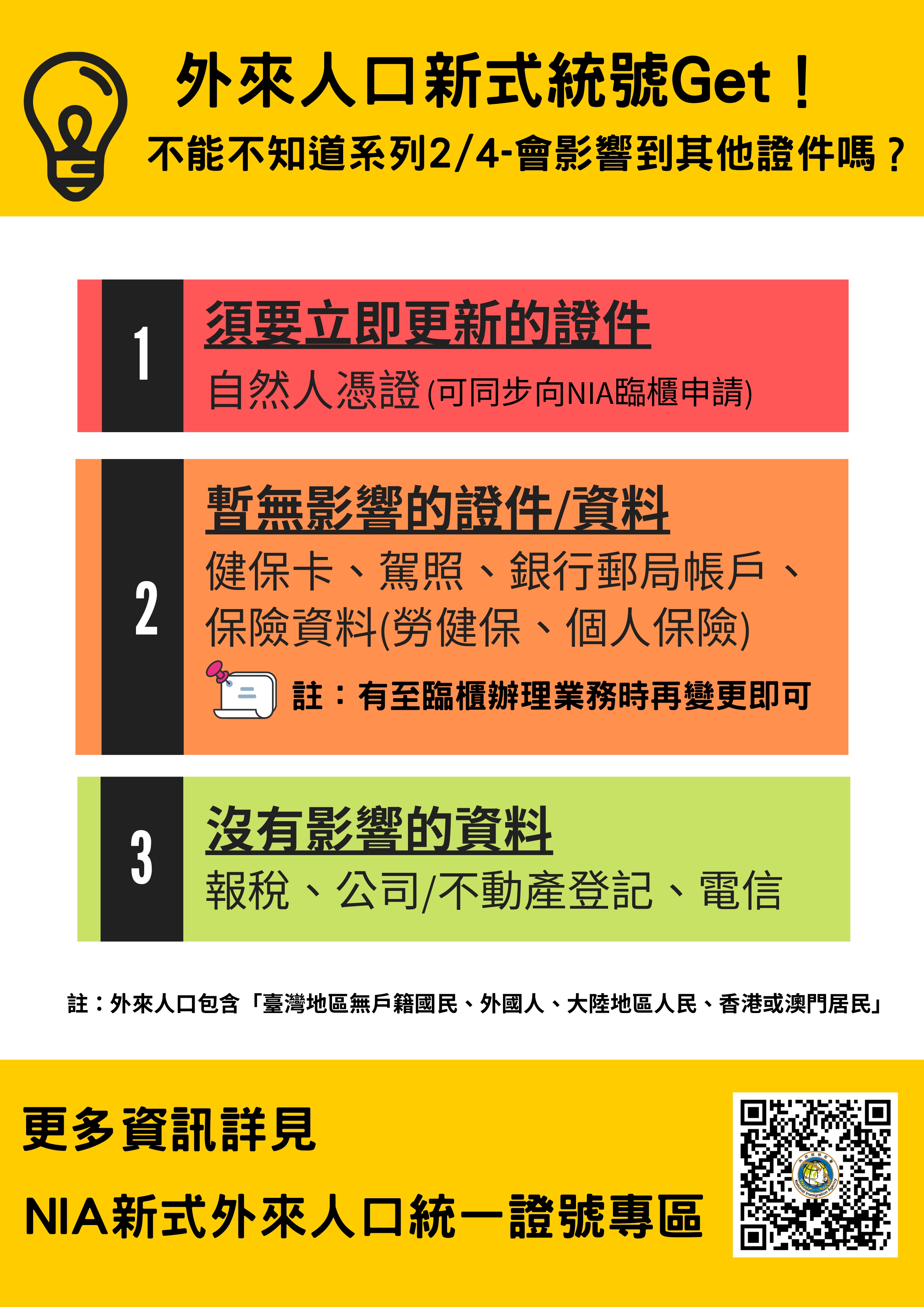 新式外來人口統一證號專案-相關證件.jpg